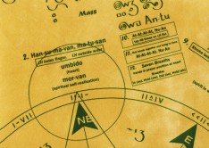Section of the Wheel of Inner Health mat